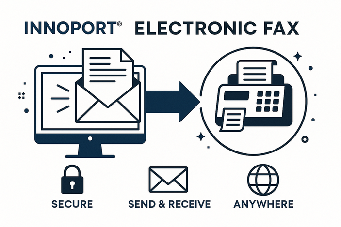 Innoport electronic fax service