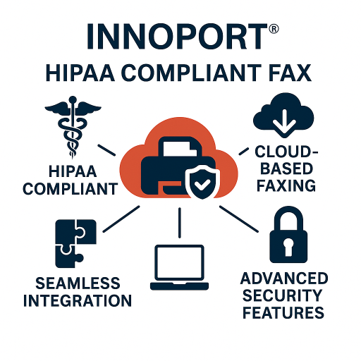 Innoport HIPAA compliant fax service