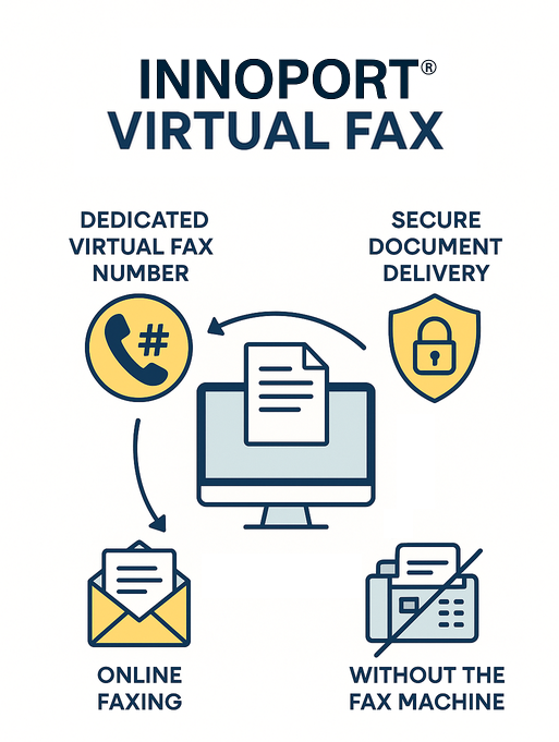 Innoport virtual fax service