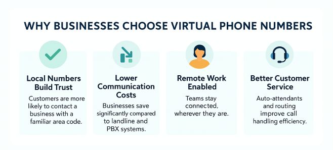 Innoport Virtual Phone Number Benefits